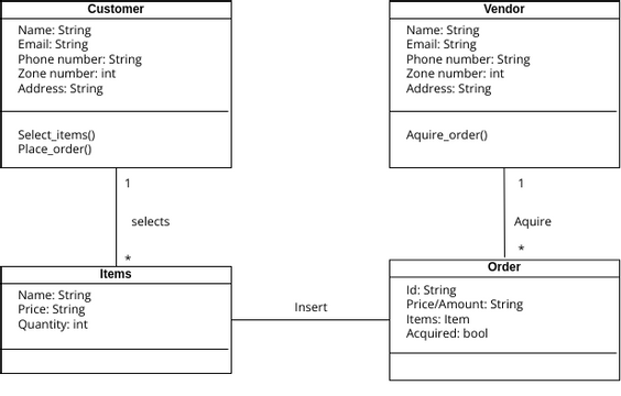 class diagrm | Visual Paradigm User-Contributed Diagrams / Designs